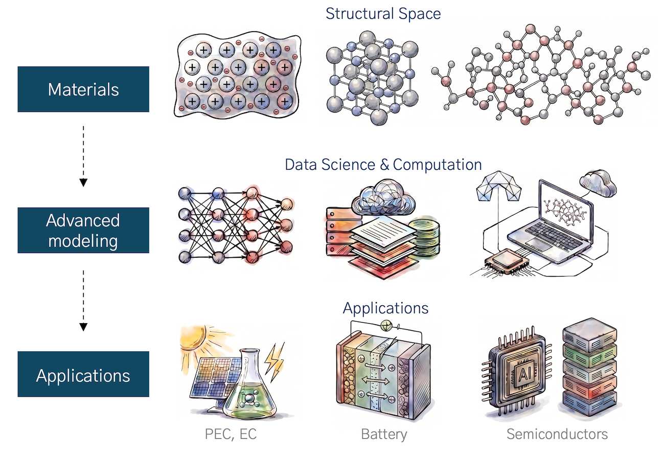 Material Modelling Group Lee Group @ DGIST ESE | Materials Modeling and Machine Learning